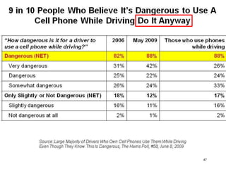 Mobile Usage Risk Health hazards of mobile phone and computer use | PPT