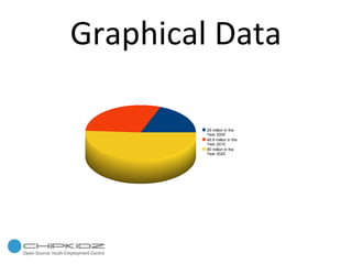 Graphical Data 
