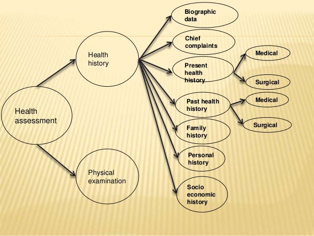 Health history