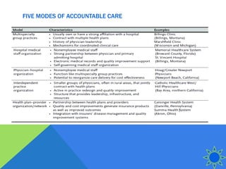 The Design of Accountable Care Organizations