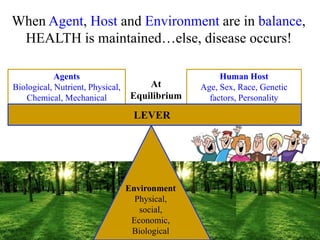 When Agent, Host and Environment are in balance,
HEALTH is maintained…else, disease occurs!
At
Equilibrium
Agents
Biologic...
