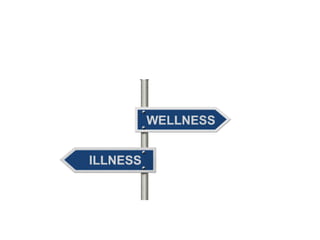 Questions….questions..
What is Health?
Difference between Disease and Illness
State the dimensions of Health
Explain the A...