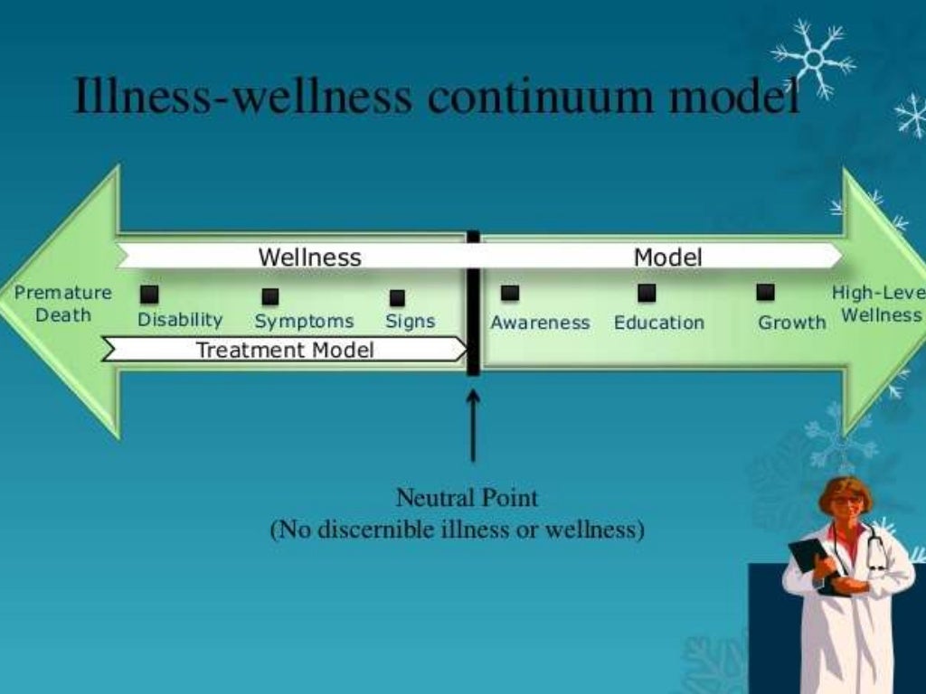 Health illness continuum