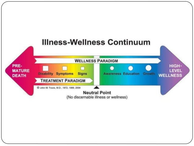 Health Illness Continuum health-illness-continuum