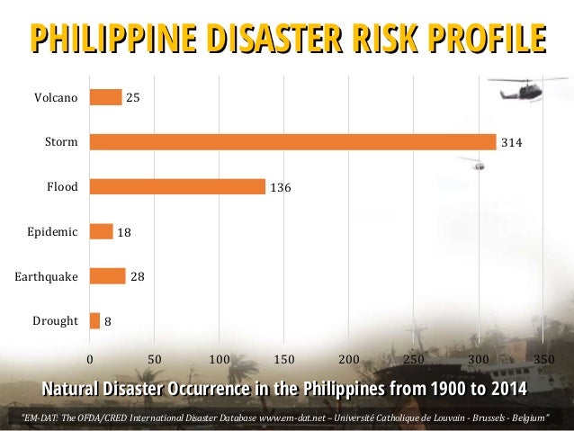 Natural Disasters In Statistics Natural Disasters In Statistics
