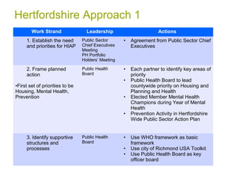Health in all policies strategic approach | PPT