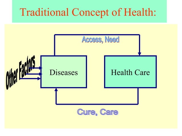 Health In Developing Countries Ppt