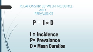 RELATIONSHIP BETWEEN INCIDENCE
AND
PREVALENCE
 