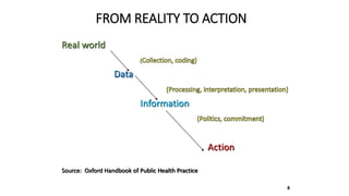 8
FROM REALITY TO ACTION
Real world
Data
Information
Action
Source: Oxford Handbook of Public Health Practice
 