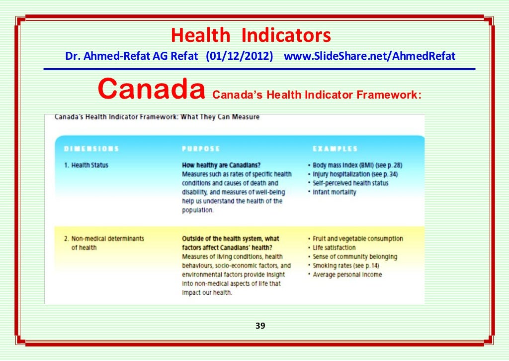 Health indicators an overview