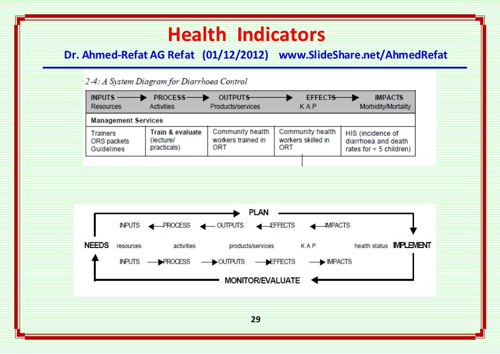 Health indicators an overview