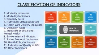 Health Indicators and its utility in public health | PPTX
