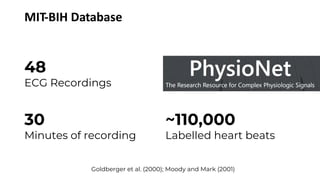 MIT-BIH Database
48
ECG Recordings
~110,000
Labelled heart beats
30
Minutes of recording
Goldberger et al. (2000); Moody and Mark (2001)
 