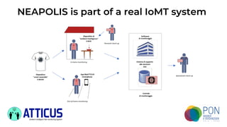 NEAPOLIS is part of a real IoMT system
ATTICUS
Ambient-intelligent Tele-monitoring System
 