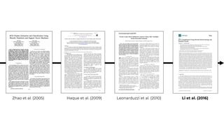 Zhao et al. (2005) Leonarduzzi et al. (2010) Li et al. (2016)
Haque et al. (2009)
 