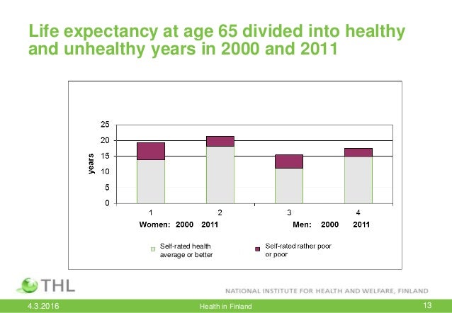 Health in Finland