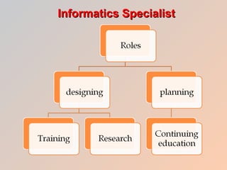 Informatics Specialist 