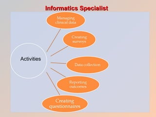 Informatics Specialist  Activities   