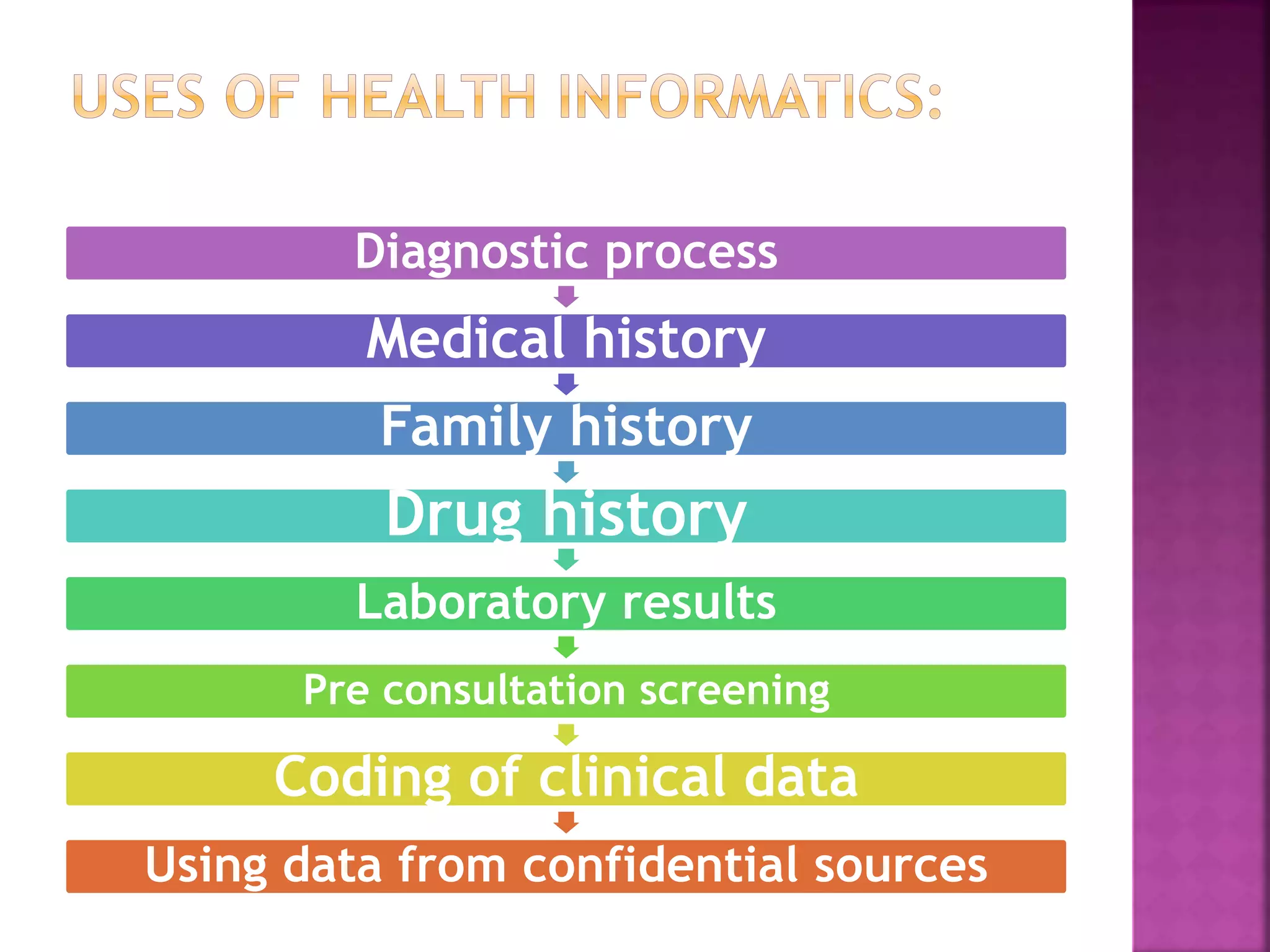 Diagnostic process
Medical history
Family history
Drug history
Laboratory results
Pre consultation screening
Coding of clinical data
Using data from confidential sources
 