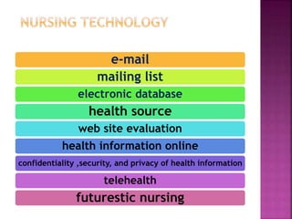 e-mail
mailing list
electronic database
health source
web site evaluation
health information online
confidentiality ,security, and privacy of health information
telehealth
futurestic nursing
 