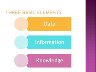 Data
Information
Knowledge
 