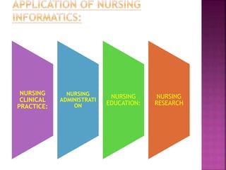 NURSING
CLINICAL
PRACTICE:
NURSING
ADMINISTRATI
ON
NURSING
EDUCATION:
NURSING
RESEARCH
 