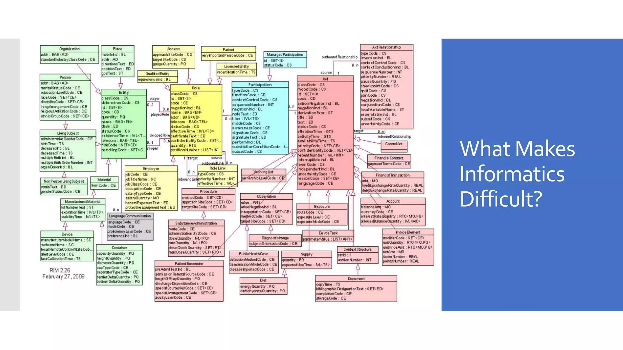 What Makes
Informatics
Difficult?
 