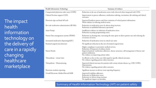 The impact
health
information
technology on
the delivery of
care in a rapidly
changing
healthcare
marketplace
Summary of Health InformationTechnology (HIT) on patient safety
 