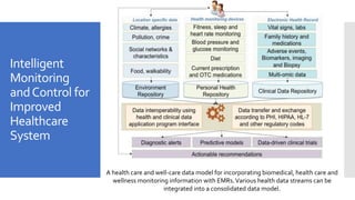 Intelligent
Monitoring
andControl for
Improved
Healthcare
System
A health care and well-care data model for incorporating biomedical, health care and
wellness monitoring information with EMRs.Various health data streams can be
integrated into a consolidated data model.
 