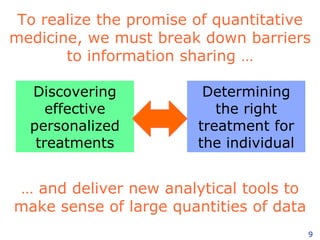 To realize the promise of quantitative medicine, we must break down barriers to information sharing … Discovering effectiv...