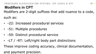 Procedure Classification Systems: ICP (ICHI) & CPT.pdf.pdf