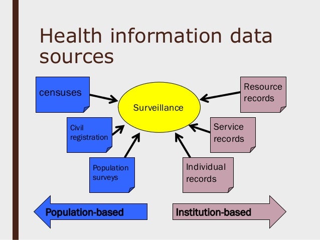 Connecting Public Health Information Systems And Health