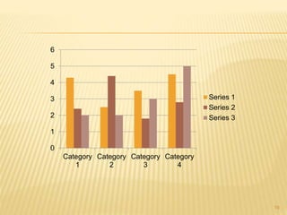 0
1
2
3
4
5
6
Category
1
Category
2
Category
3
Category
4
Series 1
Series 2
Series 3
19
 