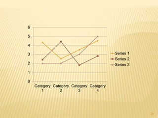 0
1
2
3
4
5
6
Category
1
Category
2
Category
3
Category
4
Series 1
Series 2
Series 3
20
 