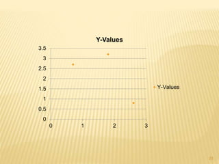 0
0.5
1
1.5
2
2.5
3
3.5
0 1 2 3
Y-Values
Y-Values
23
 