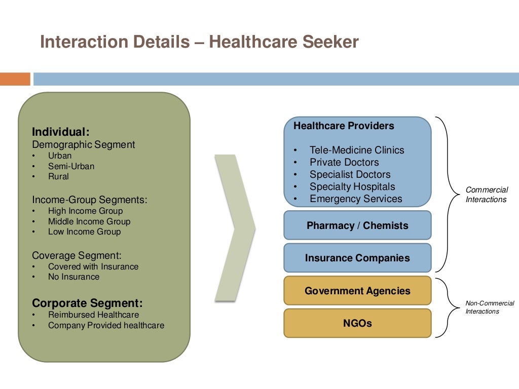 Health information exchange