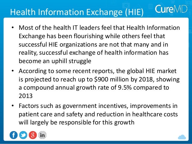 Health Information Exchange Barriers