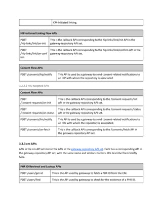 CM-initiated linking.
HIP-initiated Linking Flow APIs
POST
/hip-links/link/on-init
This is the callback API corresponding to the hip-links/link/init API in the
gateway-repository API set.
POST
/hip-links/link/on-conf
irm
This is the callback API corresponding to the hip-links/link/confirm API in the
gateway-repository API set.
Consent Flow APIs
POST /consents/hip/notify This API is used by a gateway to send consent-related notifications to
an HIP with whom the repository is associated.
3.2.2.2 HIU-targeted APIs
Consent Flow APIs
POST
/consent-requests/on-init
This is the callback API corresponding to the /consent-requests/init
API in the gateway-repository API set.
POST
/consent-requests/on-status
This is the callback API corresponding to the /consent-requests/status
API in the gateway-repository API set.
POST /consents/hiu/notify This API is used by a gateway to send consent-related notifications to
an HIU with whom the repository is associated.
POST /consents/on-fetch This is the callback API corresponding to the /consents/fetch API in
the gateway-repository API set.
3.2.3 cm APIs
APIs in the cm API set mirror the APIs in the ​gateway-repository API set​. Each has a corresponding API in
the gateway-repository API set, with the same name and similar contents. We describe them briefly
here.
PHR ID Retrieval and Lookup APIs
POST /users/get-id This is the API used by gateways to fetch a PHR ID from the CM.
POST /users/find This is the API used by gateways to check for the existence of a PHR ID.
 