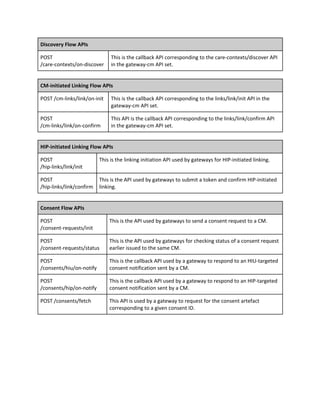 Discovery Flow APIs
POST
/care-contexts/on-discover
This is the callback API corresponding to the care-contexts/discover API
in the gateway-cm API set.
CM-initiated Linking Flow APIs
POST /cm-links/link/on-init This is the callback API corresponding to the links/link/init API in the
gateway-cm API set.
POST
/cm-links/link/on-confirm
This API is the callback API corresponding to the links/link/confirm API
in the gateway-cm API set.
HIP-initiated Linking Flow APIs
POST
/hip-links/link/init
This is the linking initiation API used by gateways for HIP-initiated linking.
POST
/hip-links/link/confirm
This is the API used by gateways to submit a token and confirm HIP-initiated
linking.
Consent Flow APIs
POST
/consent-requests/init
This is the API used by gateways to send a consent request to a CM.
POST
/consent-requests/status
This is the API used by gateways for checking status of a consent request
earlier issued to the same CM.
POST
/consents/hiu/on-notify
This is the callback API used by a gateway to respond to an HIU-targeted
consent notification sent by a CM.
POST
/consents/hip/on-notify
This is the callback API used by a gateway to respond to an HIP-targeted
consent notification sent by a CM.
POST /consents/fetch This API is used by a gateway to request for the consent artefact
corresponding to a given consent ID.
 