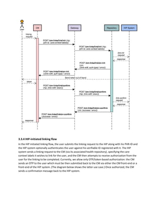 3.3.4 HIP-initiated linking flow
In the HIP initiated linking flow, the user submits the linking request to the HIP along with his PHR-ID and
the HIP system optionally authenticates the user against his verifiable ID registered with it. The HIP
system sends a linking request to the CM (via its associated health repository), specifying the care
context labels it wishes to link for the user, and the CM then attempts to receive authorization from the
user for the linking to be completed. Currently, we allow only OTP/token-based authorization: the CM
sends an OTP to the user which must be then submitted back to the CM via either the CM front-end or a
front-end of the HIP system. (The diagram below shows the latter use case.) Once authorized, the CM
sends a confirmation message back to the HIP system.
 