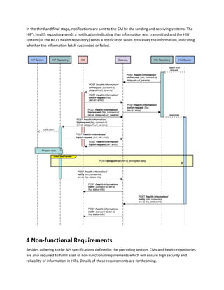 In the third and final stage, notifications are sent to the CM by the sending and receiving systems. The
HIP’s health repository sends a notification indicating that information was transmitted and the HIU
system (or the HIU’s health repository) sends a notification when it receives the information, indicating
whether the information fetch succeeded or failed.
4 Non-functional Requirements
Besides adhering to the API specifications defined in the preceding section, CMs and health repositories
are also required to fulfill a set of non-functional requirements which will ensure high security and
reliability of information in HIFs. Details of these requirements are forthcoming.
 