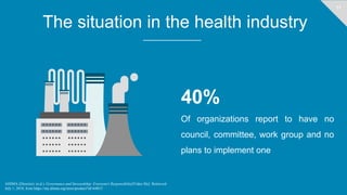 11
The situation in the health industry
40%
Of organizations report to have no
council, committee, work group and no
plans to implement one
AHIMA (Director). (n.d.). Governance and Stewardship: Everyone's Responsibility[Video file]. Retrieved
July 1, 2018, from https://my.ahima.org/store/product?id=64815
 