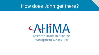 8
How does John get there?
 