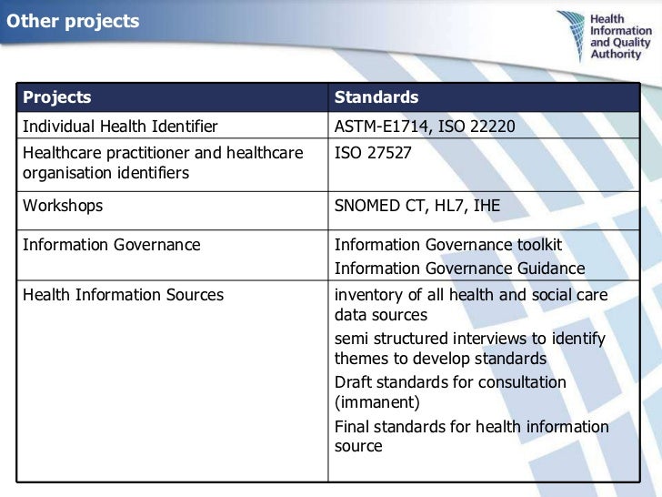 Health Information Standards Kevin O'Carroll