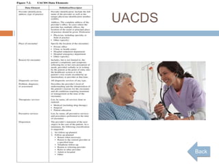 UACDS




        Back
 