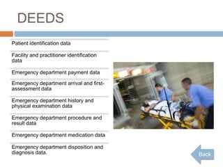 DEEDS
Patient identification data

Facility and practitioner identification
data

Emergency department payment data

Emergency department arrival and first-
assessment data

Emergency department history and
physical examination data

Emergency department procedure and
result data

Emergency department medication data

Emergency department disposition and
diagnosis data.                            Back
 