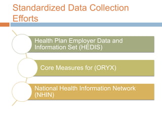 Standardized Data Collection
Efforts

     Health Plan Employer Data and
     Information Set (HEDIS)


       Core Measures for (ORYX)


     National Health Information Network
     (NHIN)
 