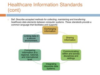 Healthcare Information Standards
(cont)
   Def: Describe accepted methods for collecting, maintaining and transferring
    healthcare data elements between computer systems. These standards provide a
    common language that facilitates and supports:
                                   Exchanging
                                   information.

                Linking data in
                   a secure                             Sharing
                 environment.                         Information



                 Comparing
                                                     Communicating
              information at a
                                                    within and across
             regional, national,
                                                     disciplines and
              and international
                                                         settings
                    level

                                     Integrating
                                   disparate data
                                      systems.
 