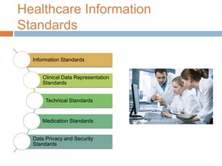 Healthcare Information
Standards

  Information Standards


      Clinical Data Representation
      Standards


       Technical Standards


      Medication Standards


  Data Privacy and Security
  Standards
 
