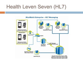 Health Leven Seven (HL7)
 